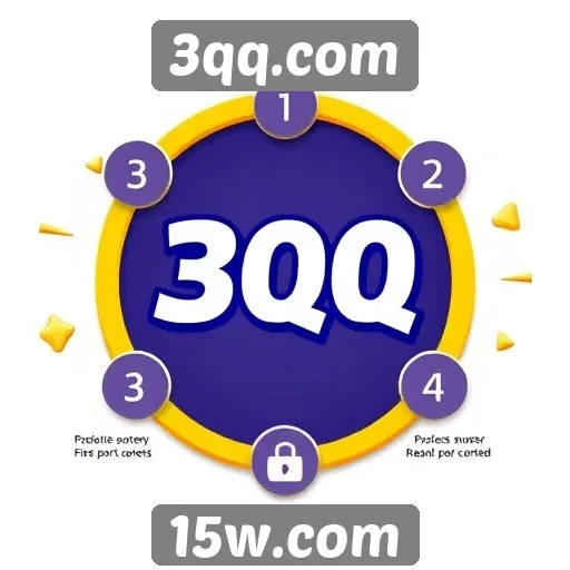 Avaliação das principais características do 3qq.com